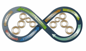 Top des outils collaboratifs professionnels entreprise